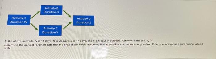 Activity B Duration Activity A Activity D