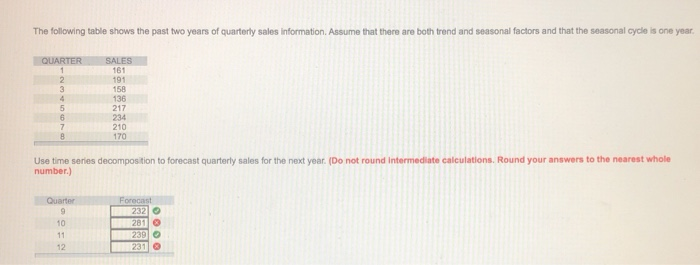 The following table shows the past two years of