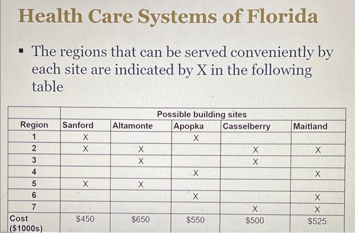 Health Care Systems of Florida Homework Problem 3