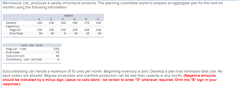 Wormwood, Ltd., produces a variety of furniture