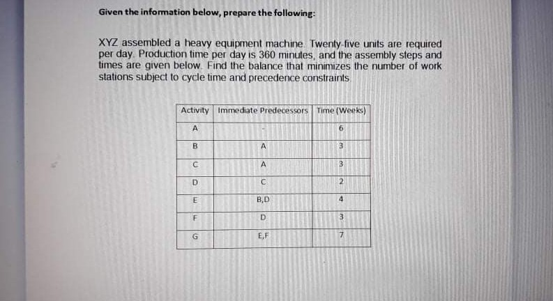 Given the information below, prepare the