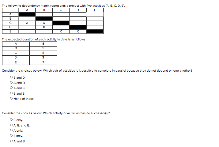 The following dependency matrix represents a