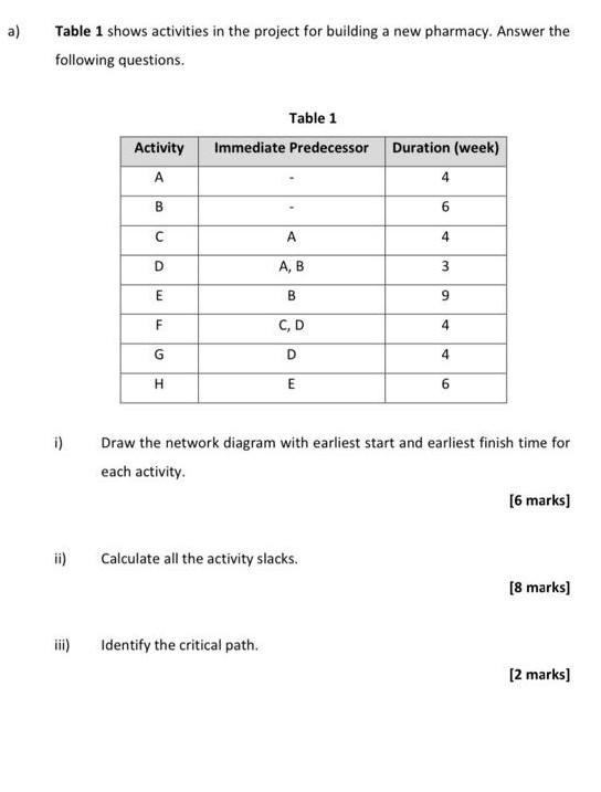 a) Table 1 shows activities in the project for