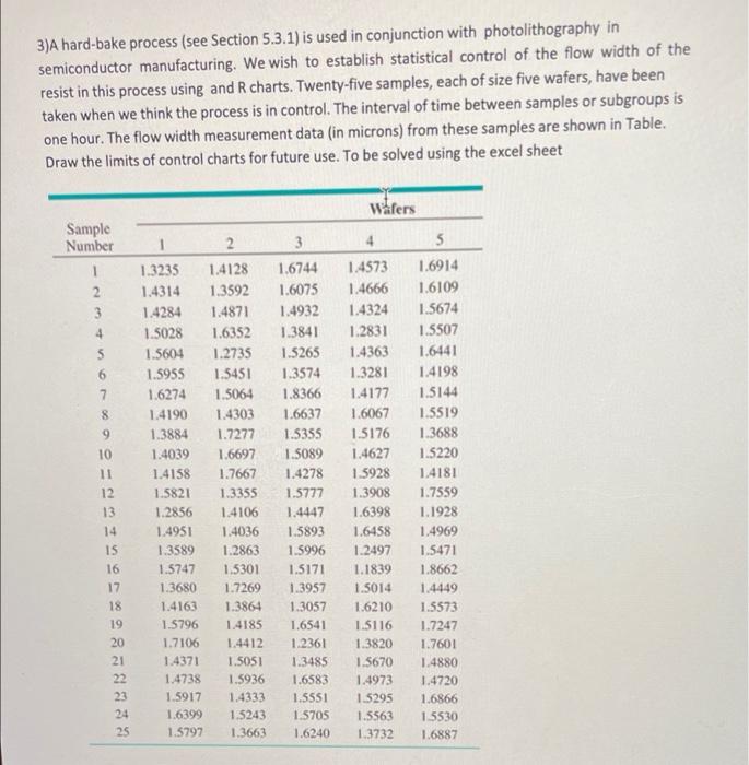 3)A hard-bake process (see Section 5.3.1) is used