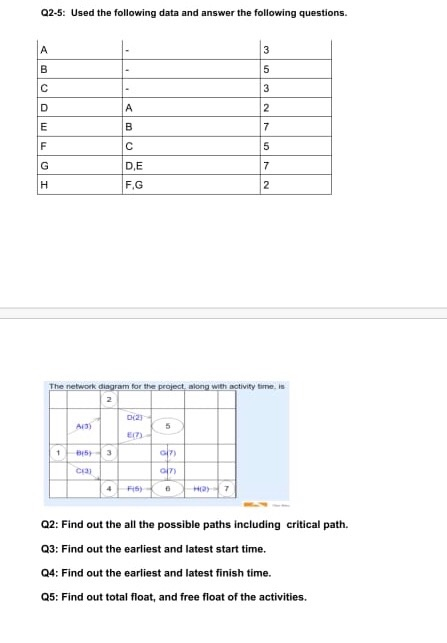 find out all the possible paths including