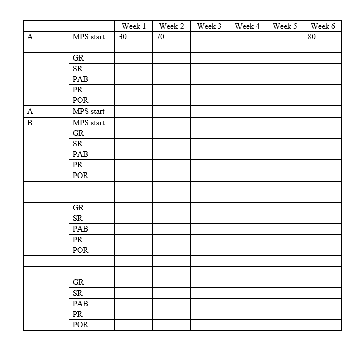 Given the following data, develop MRP plans for