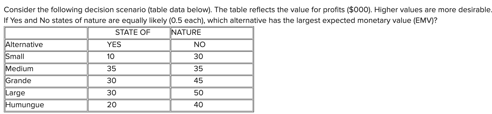 Consider the following decision scenario (table