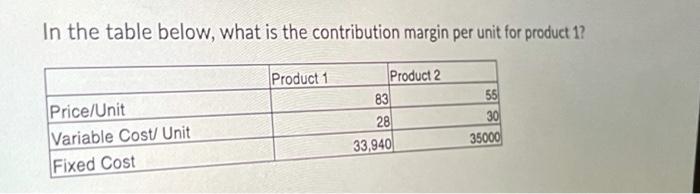 In the table below, what is the contribution
