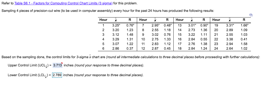 note:LCLx was incorrect. b) Based on the x chart
