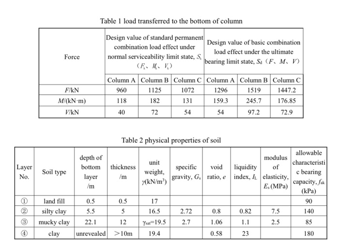 2. Problem Definition The problem analyzed in