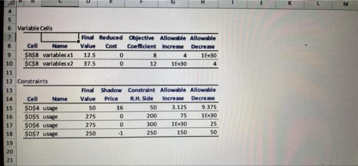 please answer Q11 the sensitivity report is