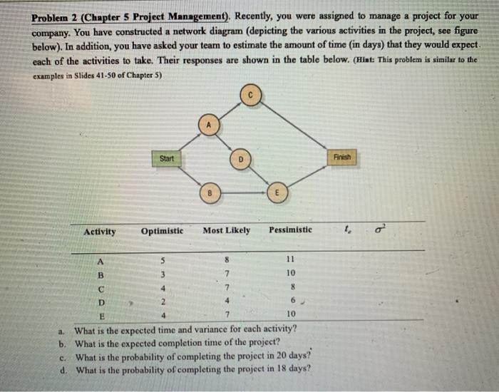 Problem 2 (Chapter 5 Project Management).