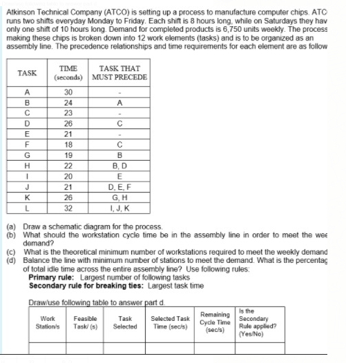 Atkinson Technical Company (ATCC) is setting up a
