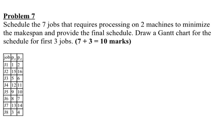 Problem 7 Schedule the 7 jobs that requires