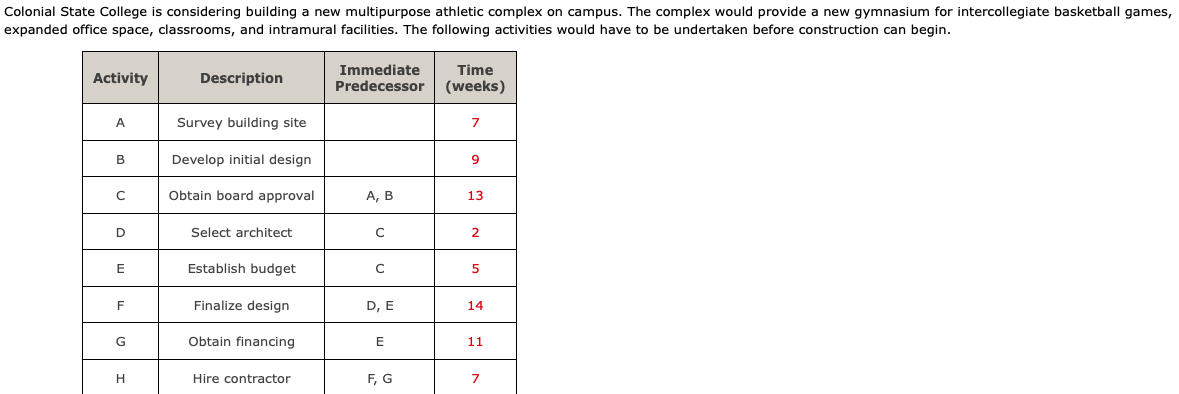 Colonial State College is considering building a