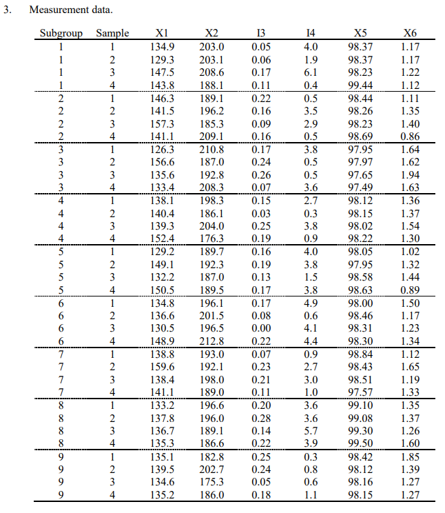 In an electrolysis process, electrical current