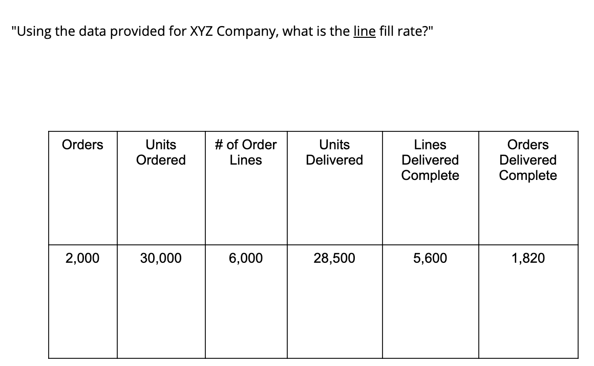 "Using the data provided for XYZ Company, what is