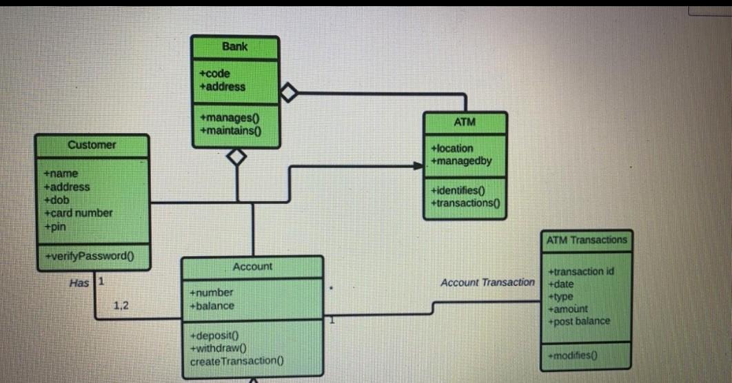 Bank +code +address +manages +maintains ATM