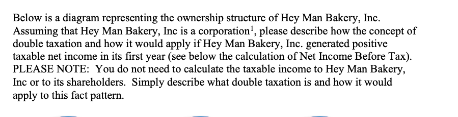 Below is a diagram representing the ownership