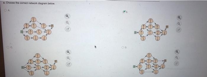 Consider the following data for a project to