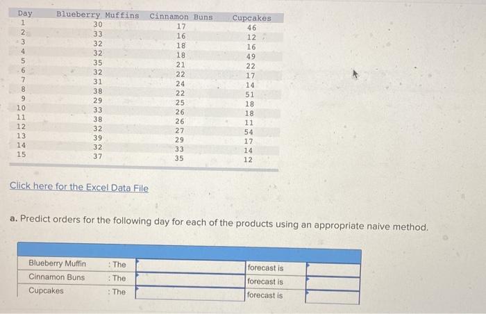 Blueberry Muffins 30 33 Day 1 2 3 4 5 6 7 8 9 10