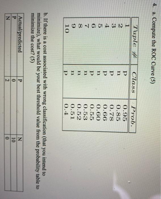 4. a. Compute the ROC Curve (5) Class Tuple # 1 2
