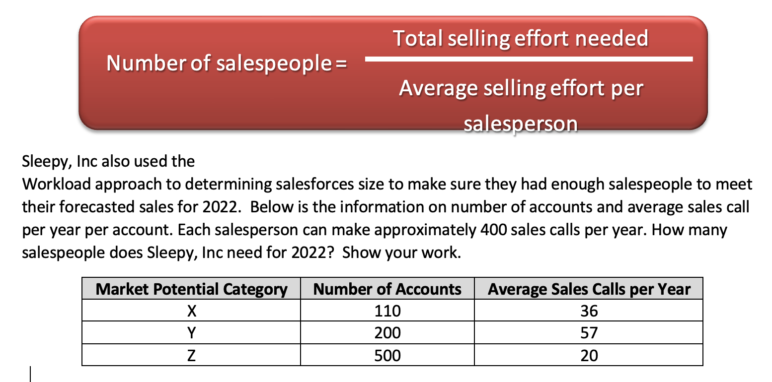 Total selling effort needed Number of
