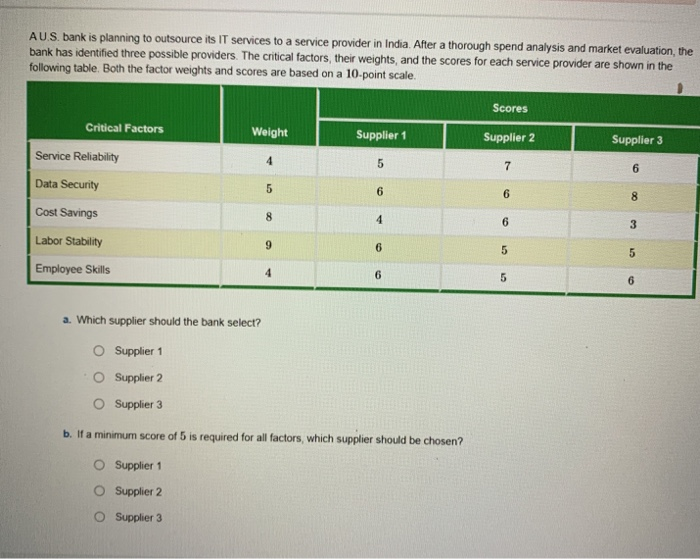 AU.S. bank is planning to outsource its IT