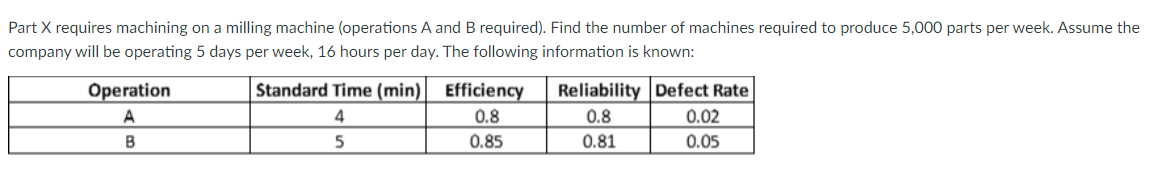 Part X requires machining on a milling machine