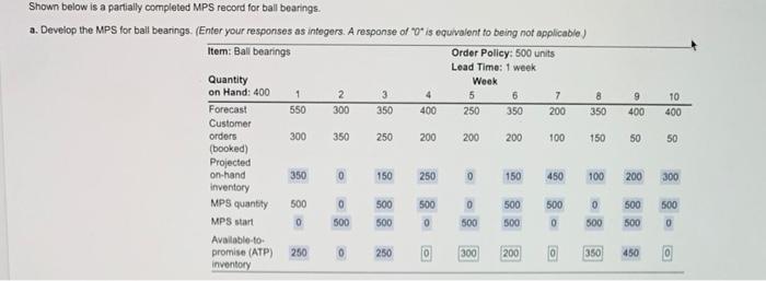 9 400 10 400 Shown below is a partially completed
