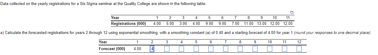 Data collected on the yearly registrations for a