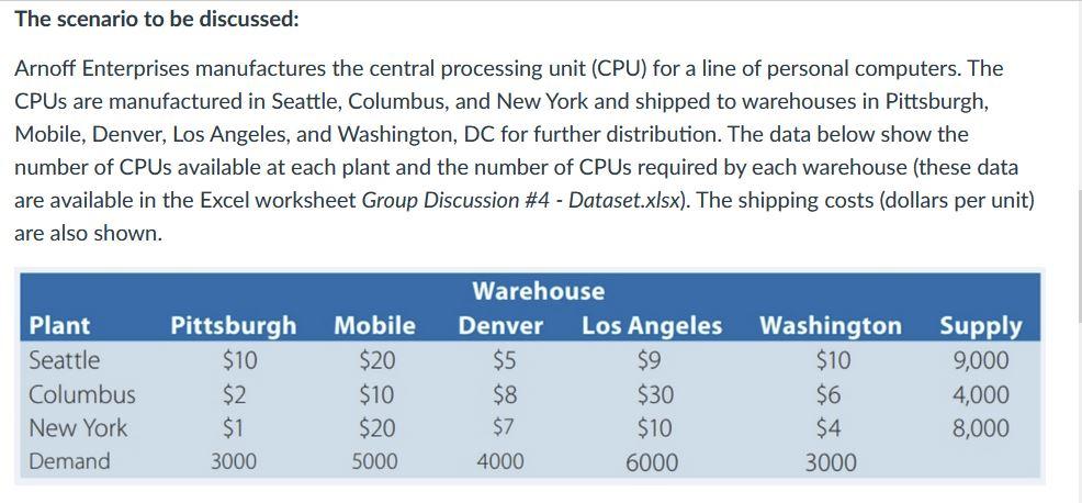 The scenario to be discussed: Arnoff Enterprises