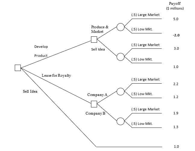 Based on available information, a person develops