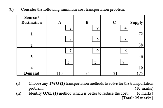 (b) Consider the following minimum cost