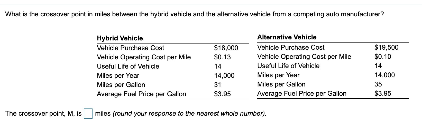 What is the crossover point in miles between the
