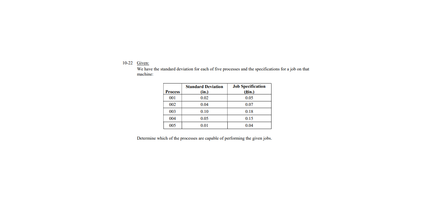 10-22 Given: We have the standard deviation for