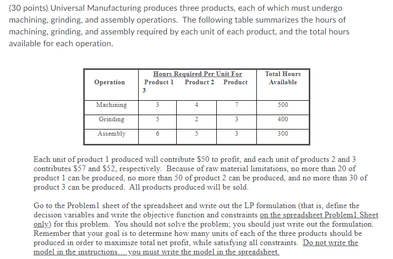 (30 points) Universal Manufacturing produces