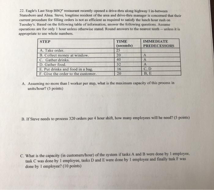 22. Eagle's Last Stop BBQ