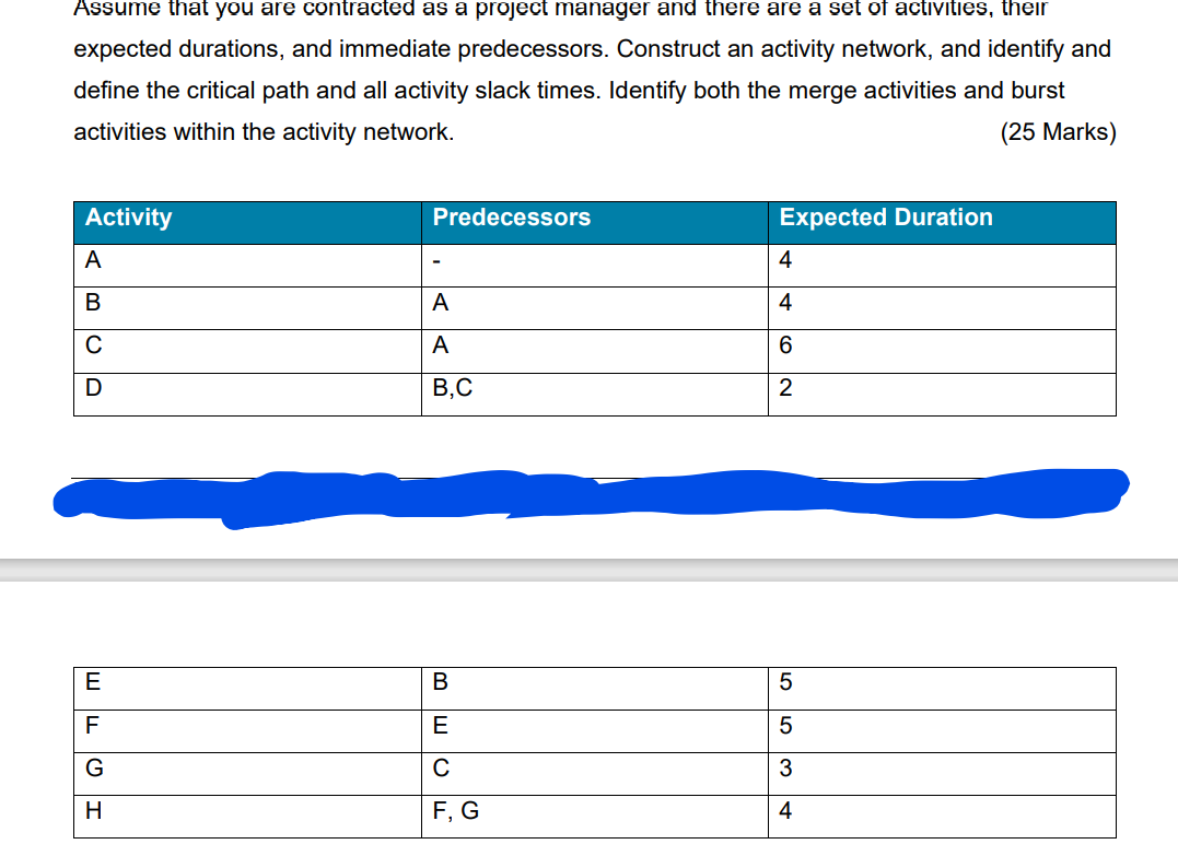 Assume that you are contracted as a project