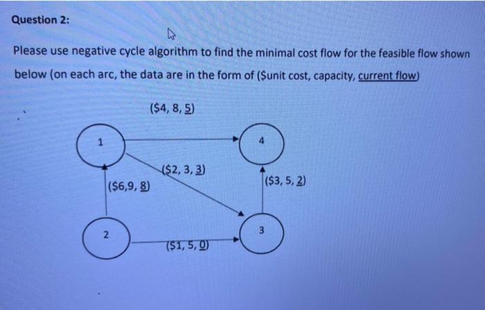 Question 2: Please use negative cycle algorithm