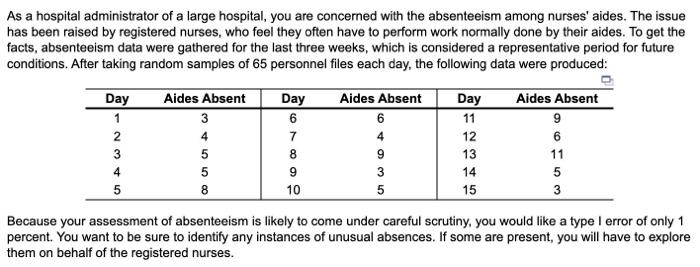 A) For the p-chart, find the upper and lower