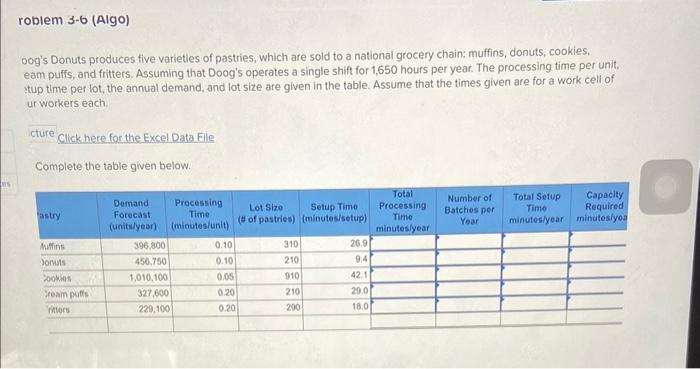 oog's Donuts produces five varieties of pastries,