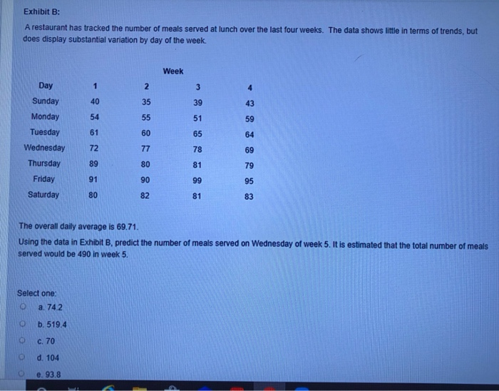 Exhibit B: A restaurant has tracked the number of