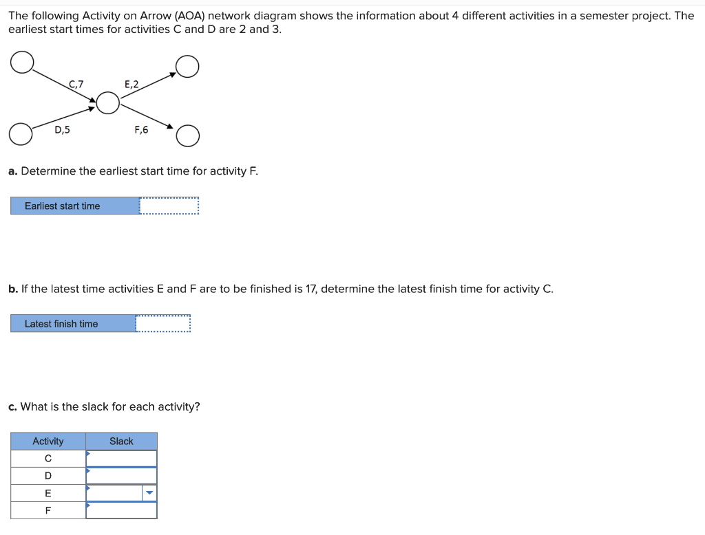 The following Activity on Arrow (AOA) network