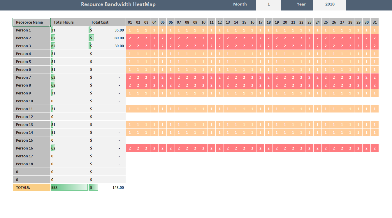 1.Plan resources for the first month of a