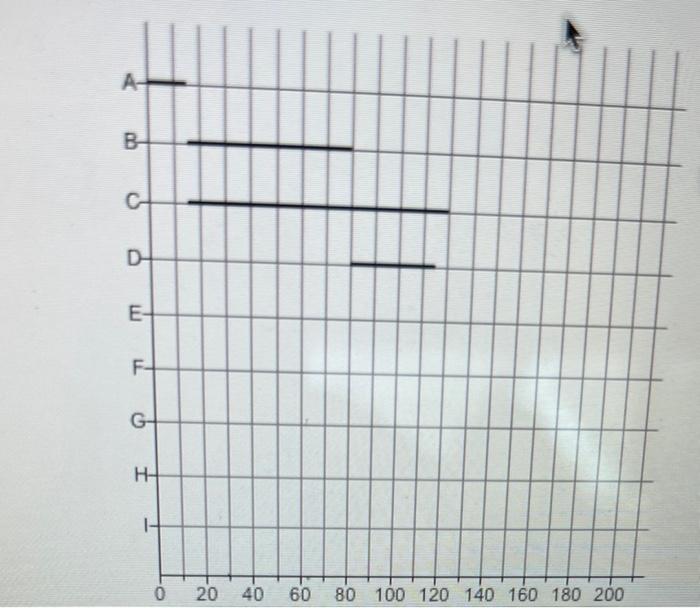 pls help The City Commission of Nashville has