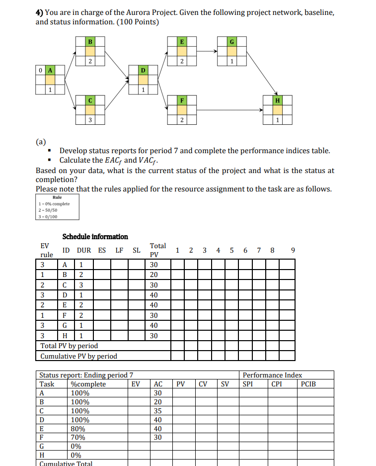 4) You are in charge of the Aurora Project. Given