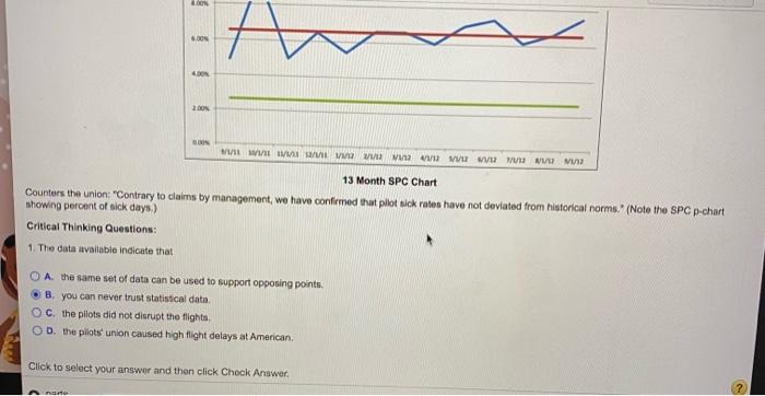 News: SPC at American Airlines Question Help