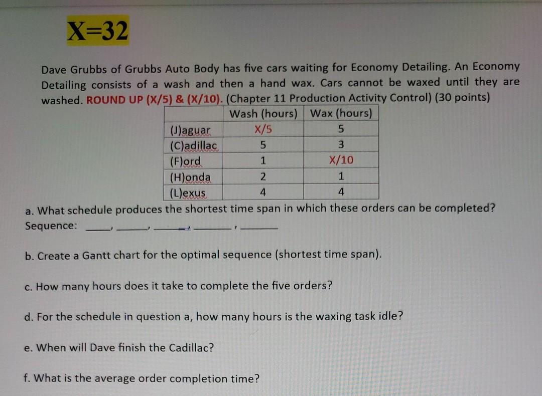 X=32 Dave Grubbs of Grubbs Auto Body has five