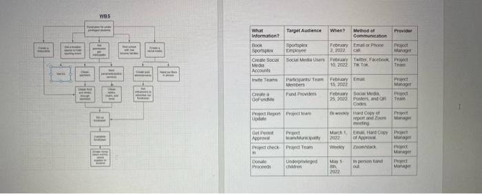 please read the first 2 pages and answer the